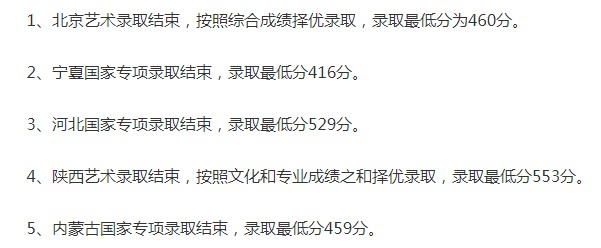 华北科技学院2021年各省各批次录取分数线