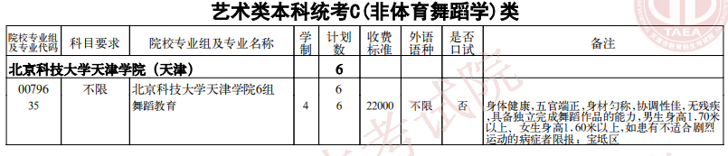 2021天津艺术类本科统考C(非体育舞蹈学)类余缺计划
