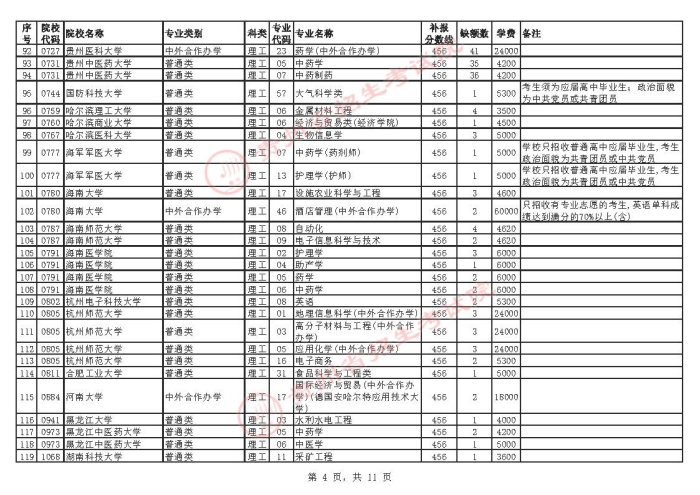 2021贵州高考本科一批院校补报志愿计划4.jpg