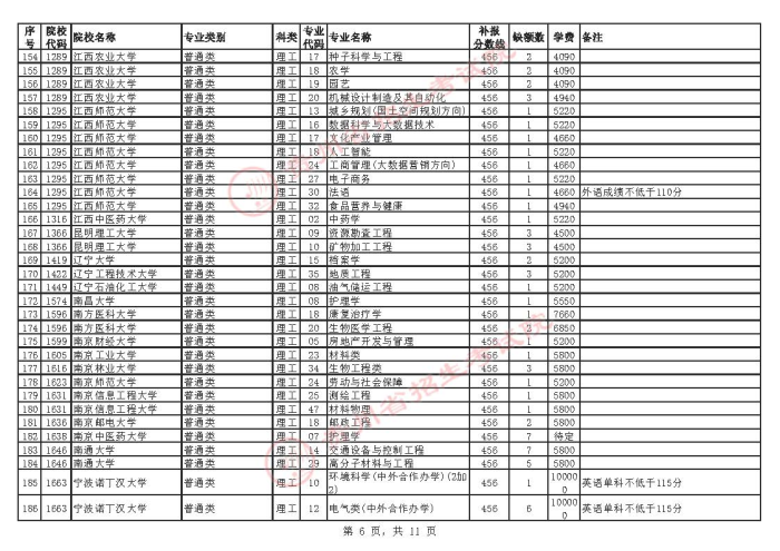 2021贵州高考本科一批院校补报志愿计划6.jpg