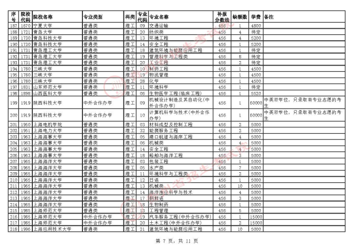 2021贵州高考本科一批院校补报志愿计划7.jpg