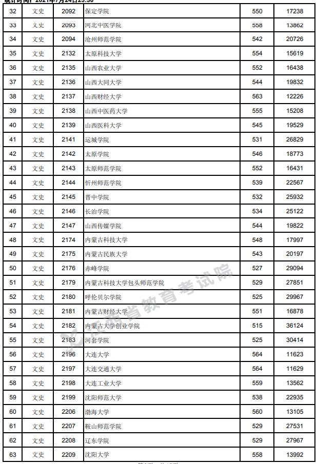 2021江西高考本科二批文史类投档分数线