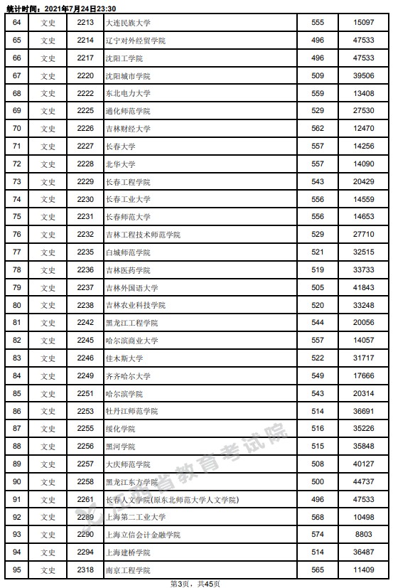 2021江西高考本科二批文史类投档分数线