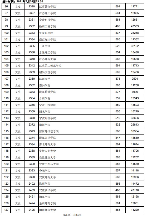 2021江西高考本科二批文史类投档分数线