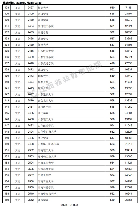 2021江西高考本科二批文史类投档分数线