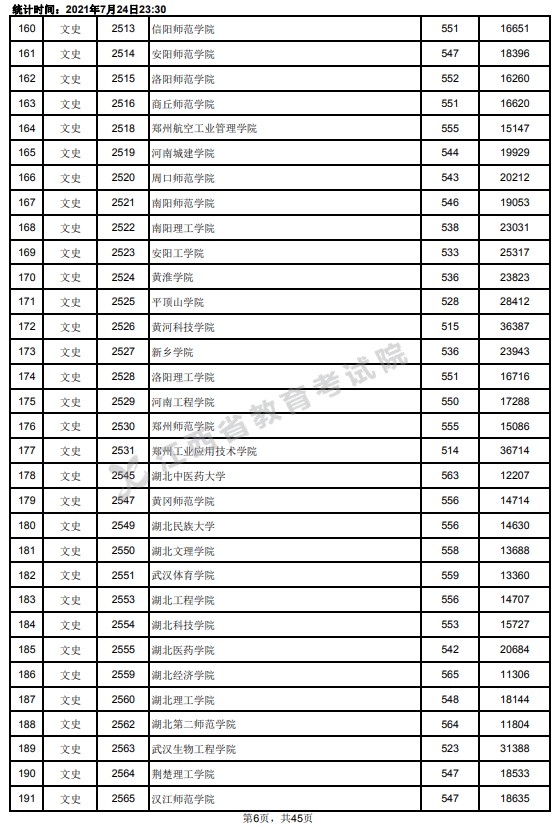 2021江西高考本科二批文史类投档分数线