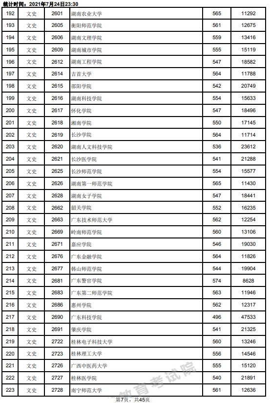 2021江西高考本科二批文史类投档分数线