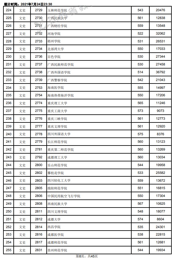 2021江西高考本科二批文史类投档分数线