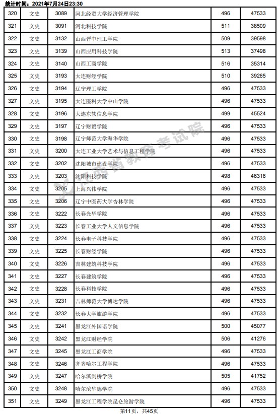 2021江西高考本科二批文史类投档分数线