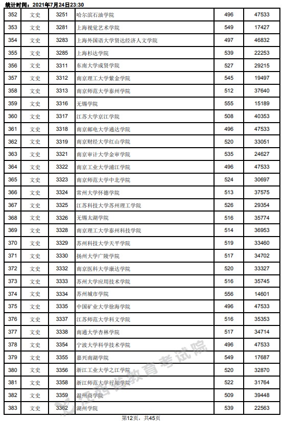 2021江西高考本科二批文史类投档分数线