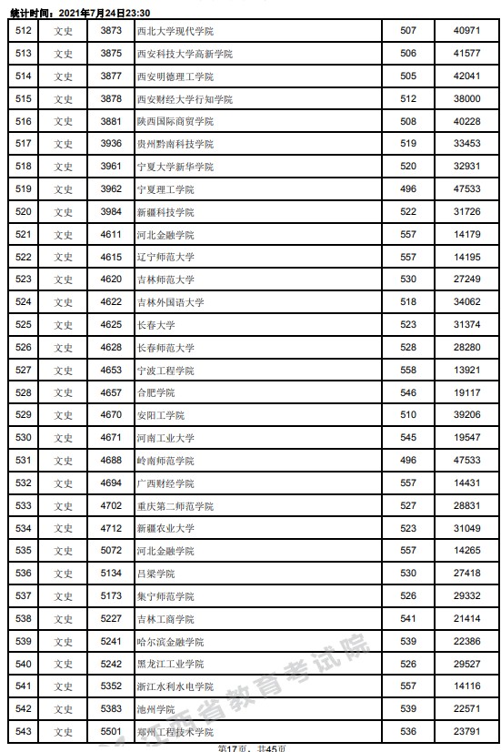 2021江西高考本科二批文史类投档分数线