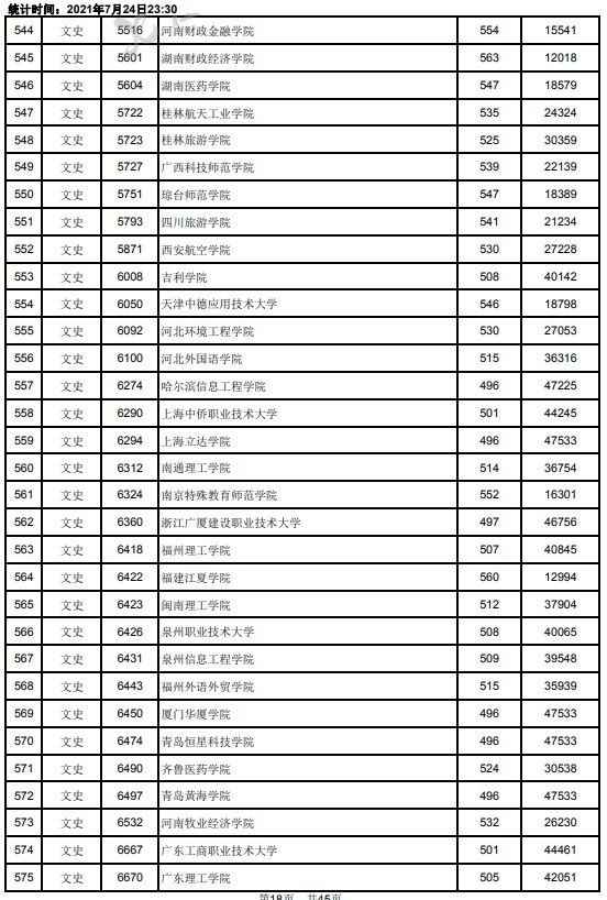 2021江西高考本科二批文史类投档分数线