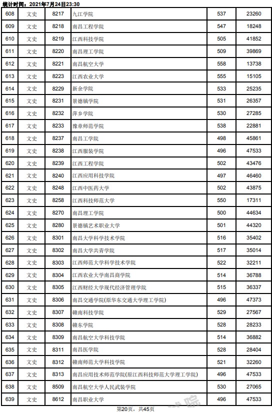 2021江西高考本科二批文史类投档分数线