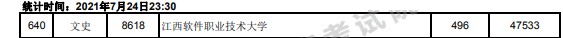 2021江西高考本科二批文史类投档分数线
