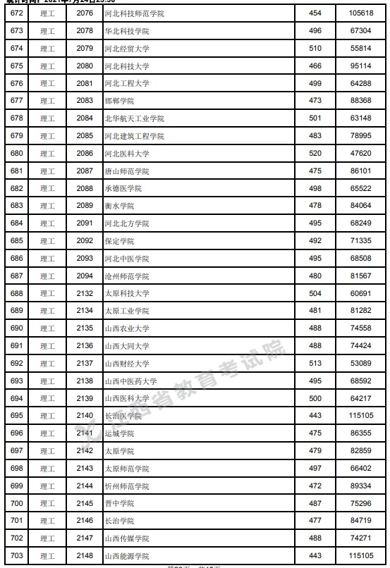 2021江西高考本科二批理工类投档分数线