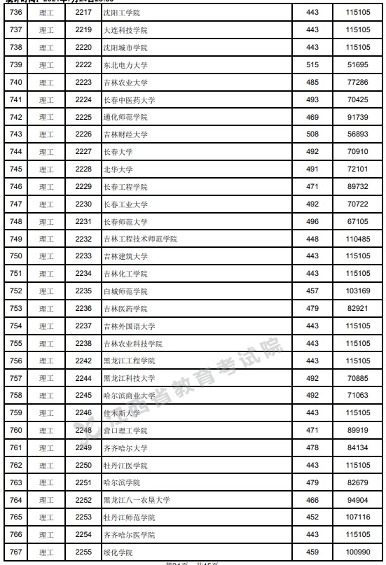 2021江西高考本科二批理工类投档分数线