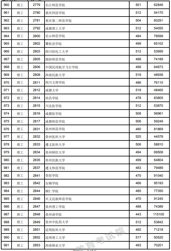 2021江西高考本科二批理工类投档分数线