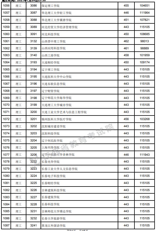 2021江西高考本科二批理工类投档分数线