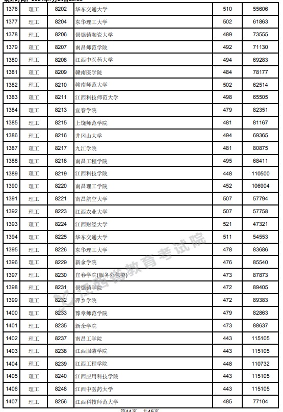 2021江西高考本科二批理工类投档分数线