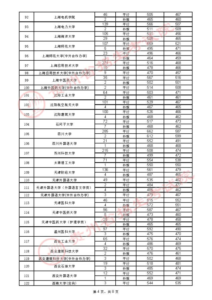 2021贵州高考本科一批院校录取最低分（四）4.jpg