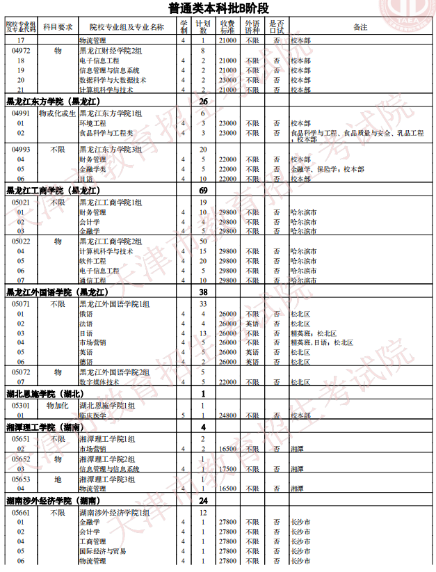 2021天津普通类本科批次B阶段征询志愿院校专业组余缺计划