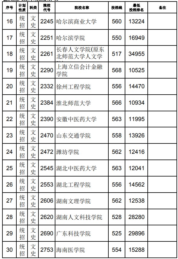 2021江西高考本科二批文史类征集志愿投档分数线