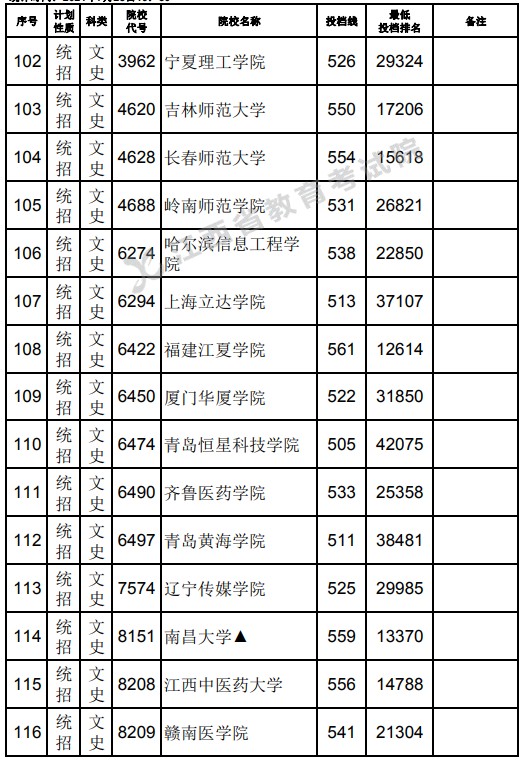 2021江西高考本科二批文史类征集志愿投档分数线