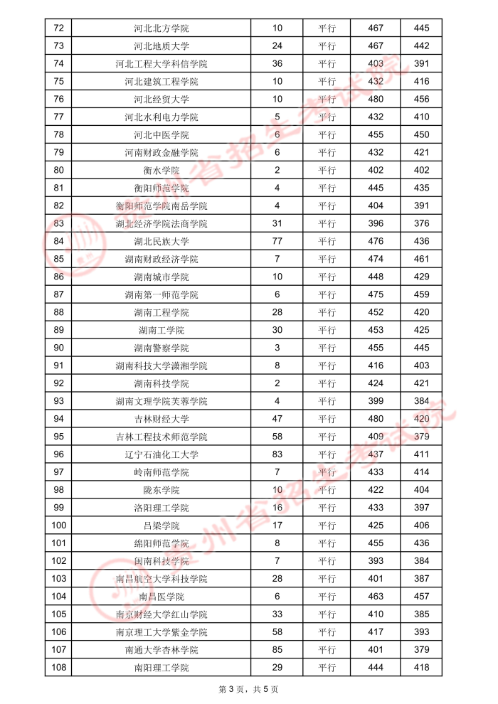 2021贵州高考本科二批院校录取最低分3.jpeg