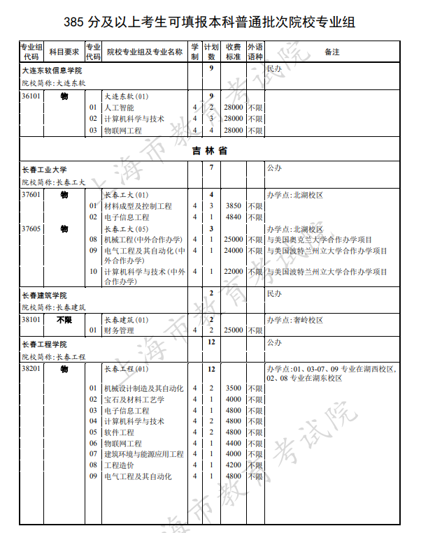 上海2021本科普通批次第二次征求志愿院校专业组招生计划