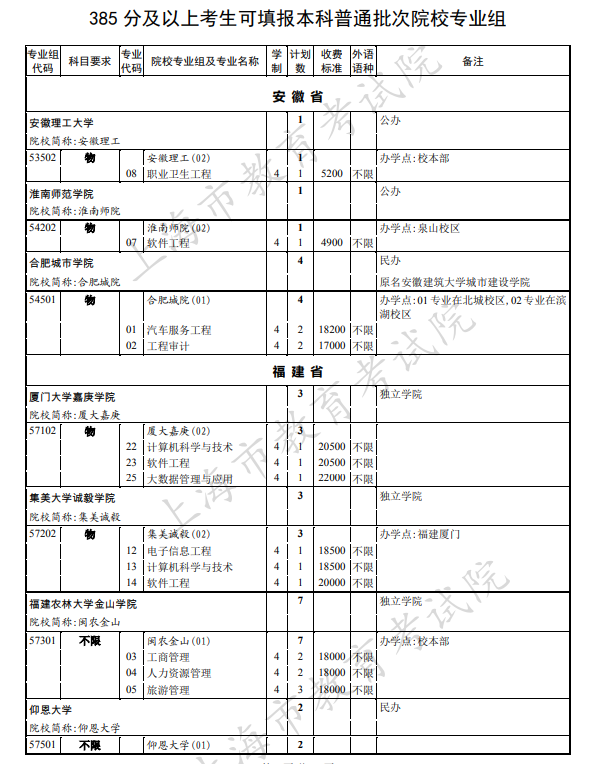 上海2021本科普通批次第二次征求志愿院校专业组招生计划