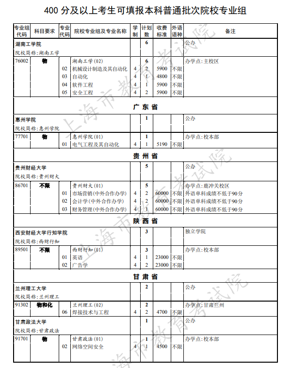 上海2021本科普通批次第二次征求志愿院校专业组招生计划