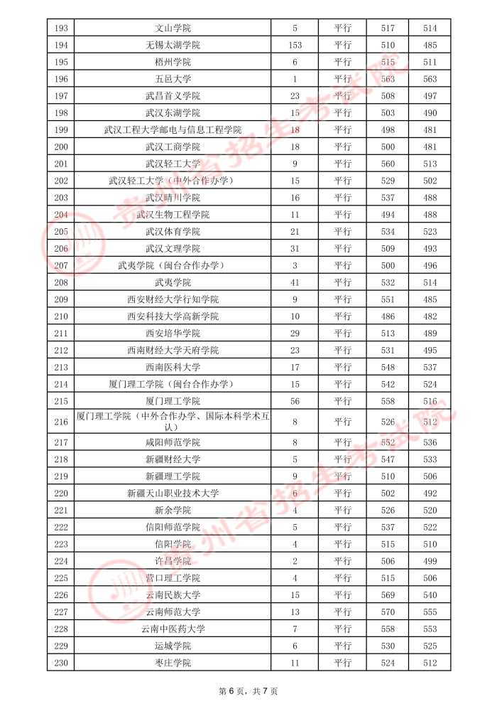 2021贵州高考本科二批院校录取最低分（二）11.jpeg