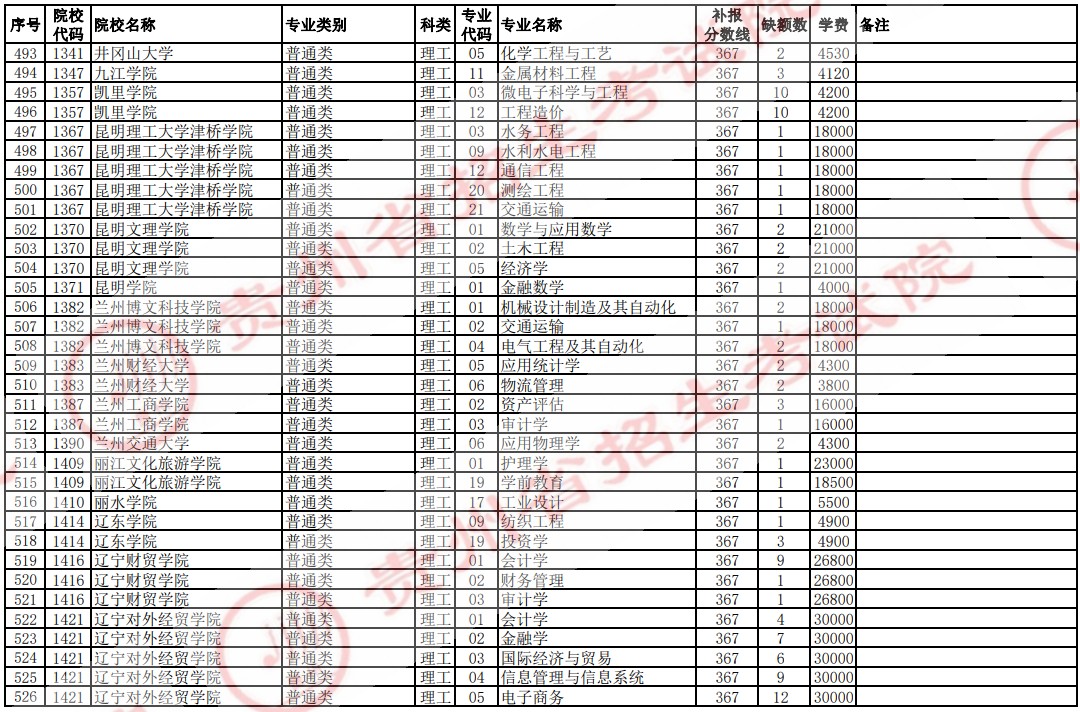 2021贵州高考本科二批院校补报志愿计划（理工）17.jpg