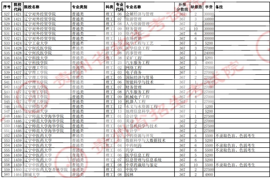 2021贵州高考本科二批院校补报志愿计划（理工）18.jpg