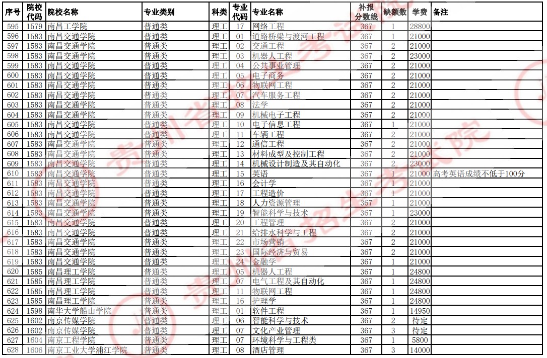 2021贵州高考本科二批院校补报志愿计划（理工）20.jpg