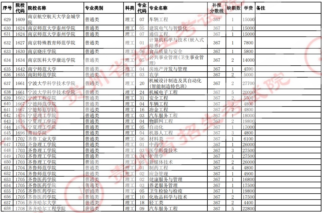 2021贵州高考本科二批院校补报志愿计划（理工）21.jpg
