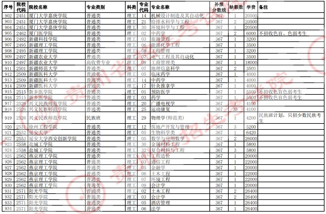 2021贵州高考本科二批院校补报志愿计划（理工）30.jpg