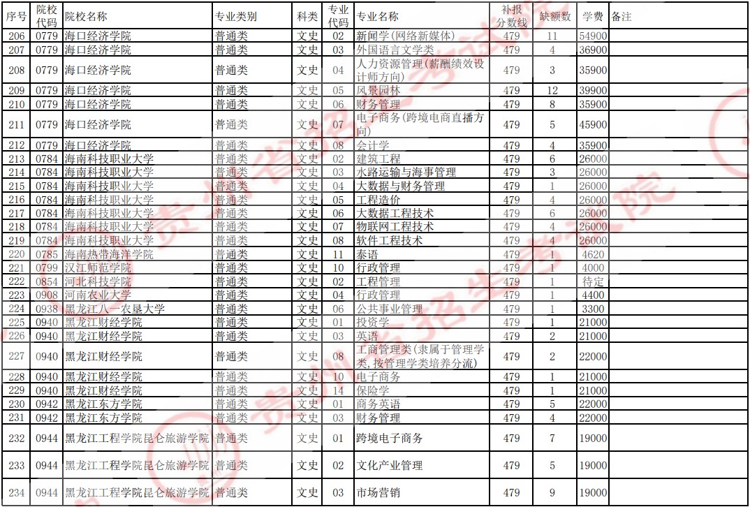 2021贵州高考本科二批院校补报志愿计划（文史）8.jpg