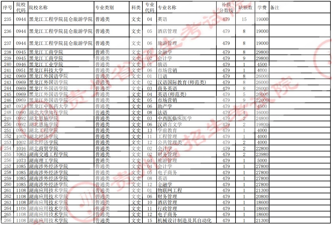 2021贵州高考本科二批院校补报志愿计划（文史）9.jpg