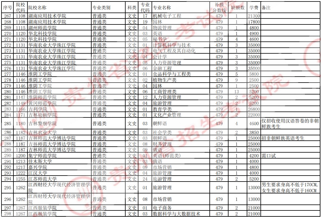 2021贵州高考本科二批院校补报志愿计划（文史）10.jpg