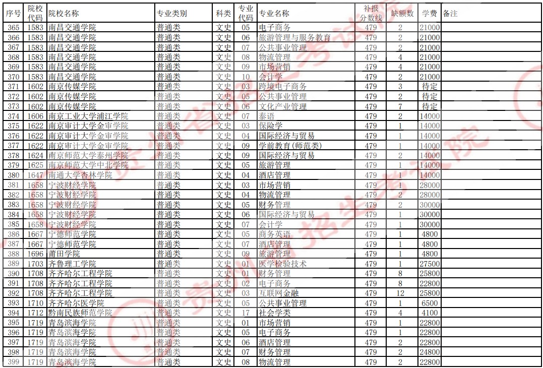 2021贵州高考本科二批院校补报志愿计划（文史）13.jpg