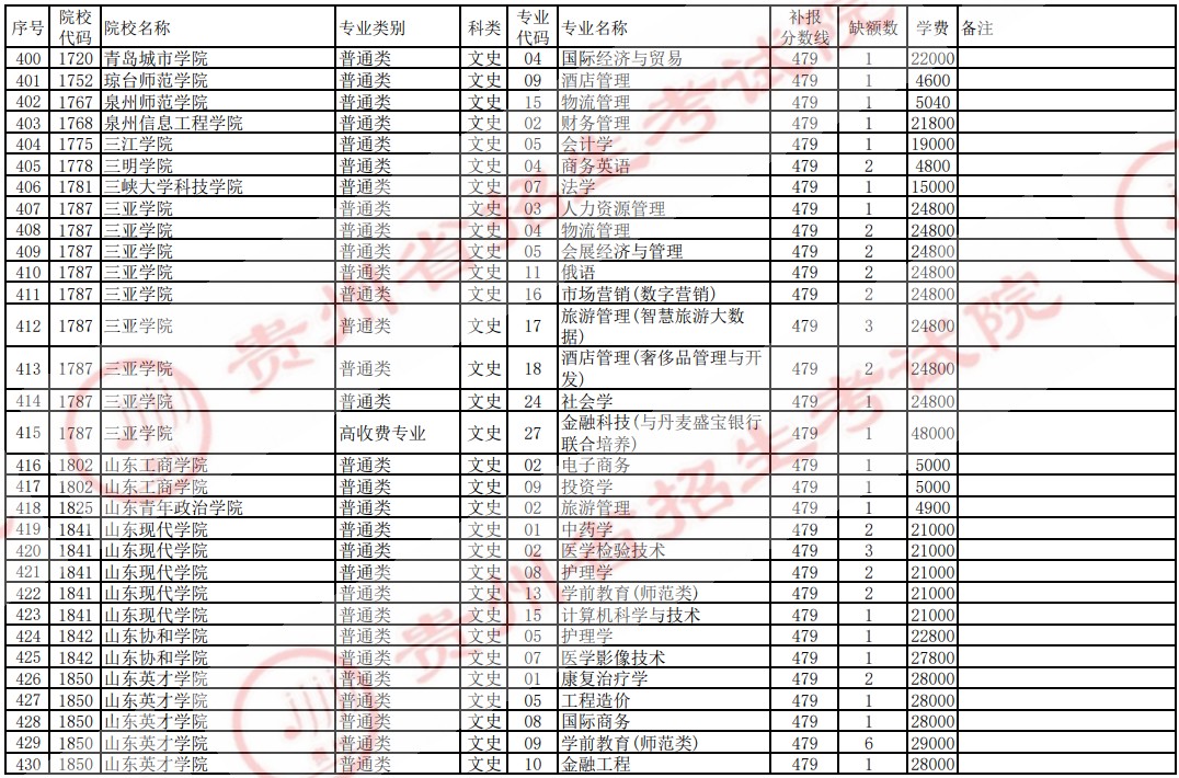 2021贵州高考本科二批院校补报志愿计划（文史）14.jpg