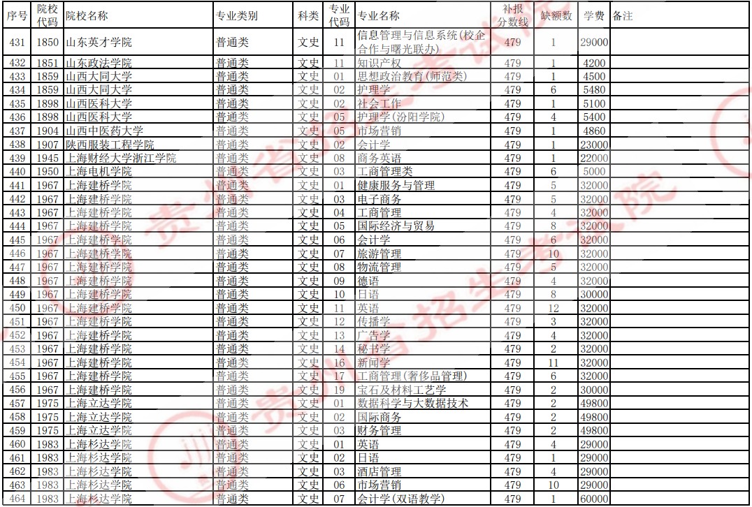 2021贵州高考本科二批院校补报志愿计划（文史）15.jpg