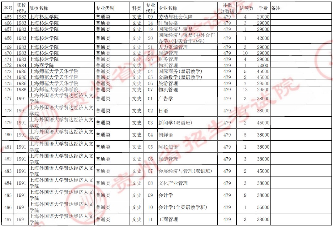 2021贵州高考本科二批院校补报志愿计划（文史）16.jpg