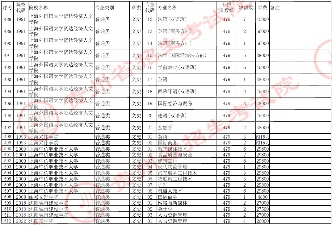 2021贵州高考本科二批院校补报志愿计划（文史）17.jpg