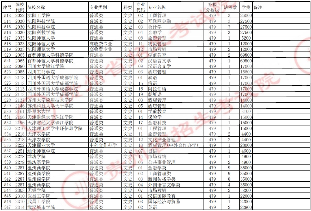 2021贵州高考本科二批院校补报志愿计划（文史）18.jpg