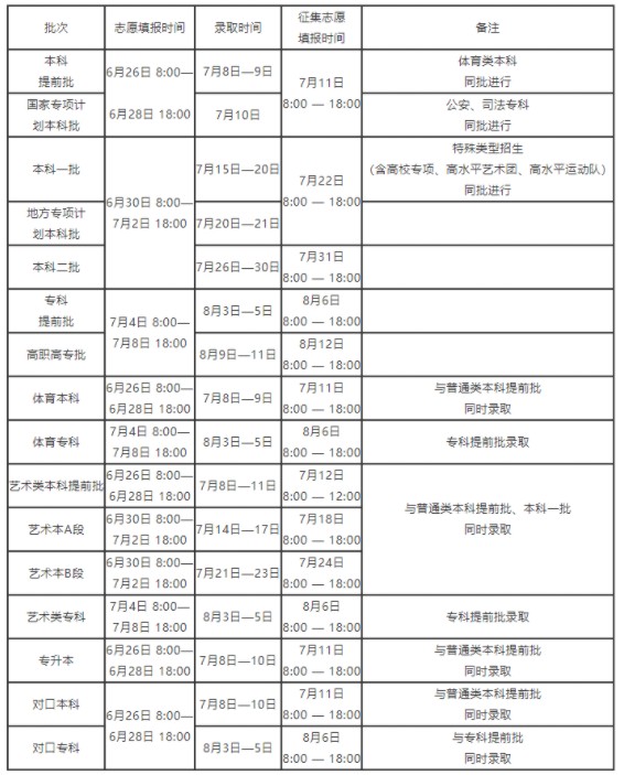 2021河南二本啥时候能查到录取 怎么查录取