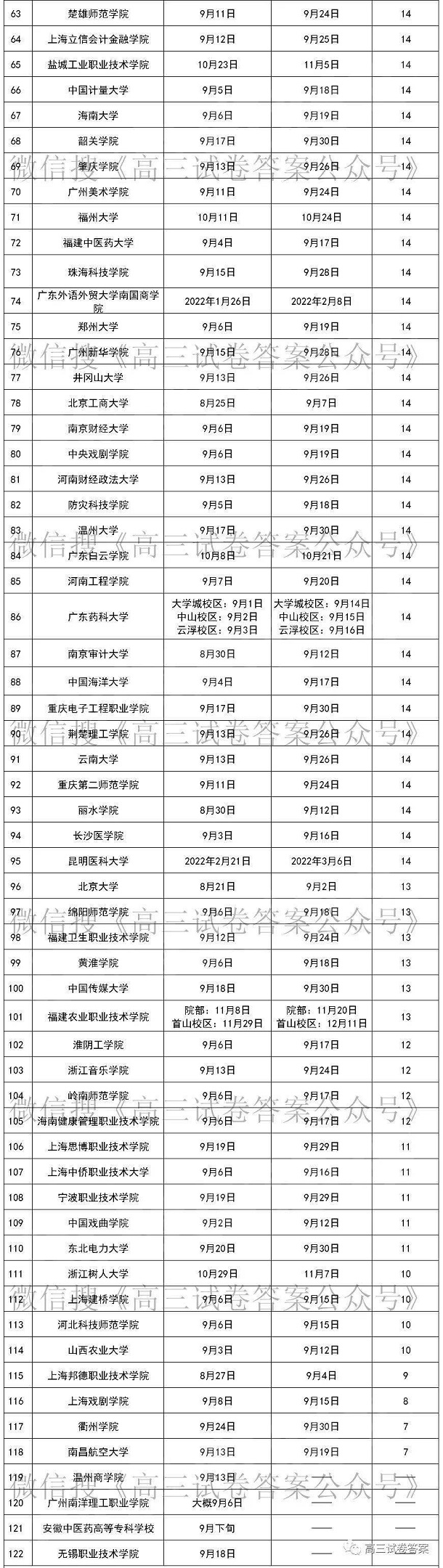 2021大学军训一般多长时间 什么时候开始