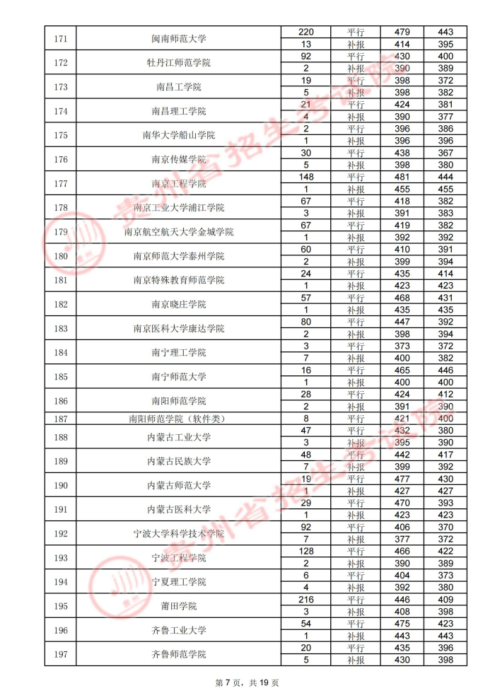 2021贵州高考本科二批院校录取最低分（四）7.jpg