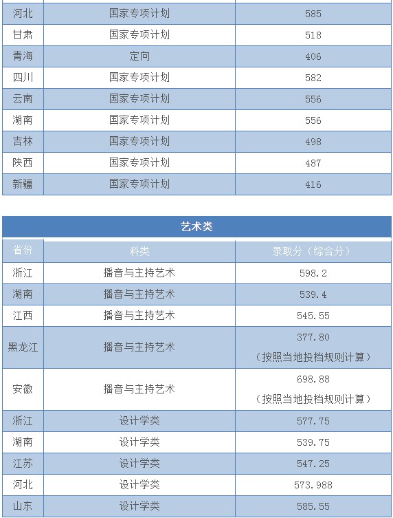 2021浙江工业大学录取分数线公布